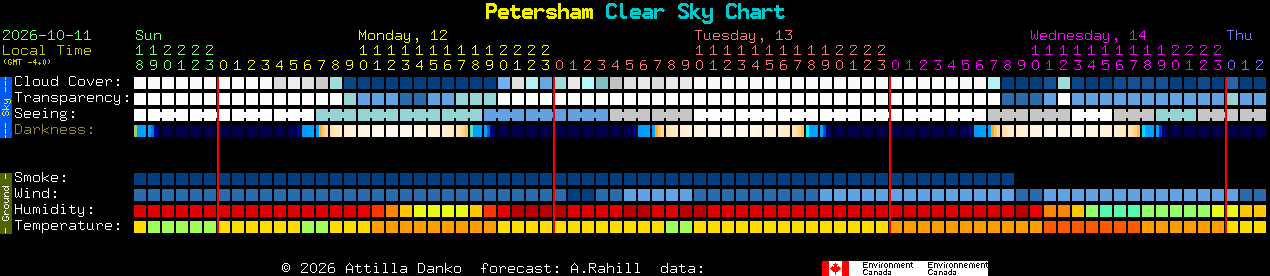 Current forecast for Petersham Clear Sky Chart