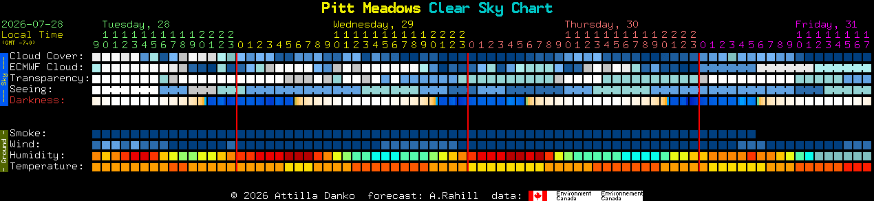 Current forecast for Pitt Meadows Clear Sky Chart