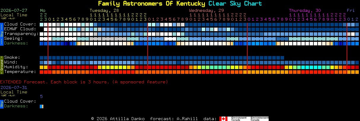 Current forecast for Family Astronomers Of Kentucky Clear Sky Chart