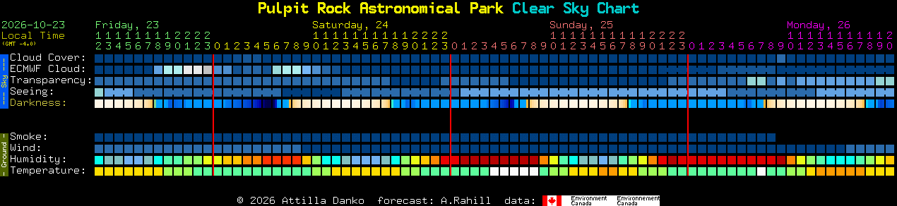Current forecast for Pulpit Rock Astronomical Park Clear Sky Chart