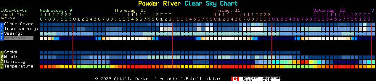 Current forecast for Powder River Clear Sky Chart
