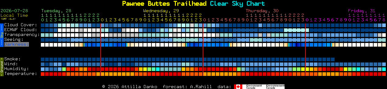 Current forecast for Pawnee Buttes Trailhead Clear Sky Chart
