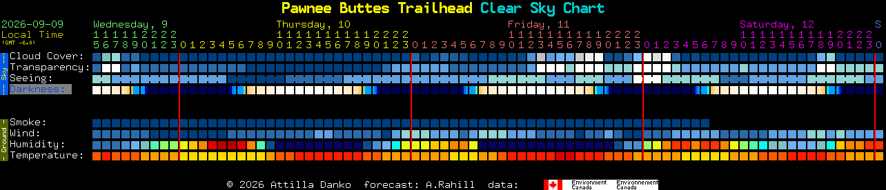 Current forecast for Pawnee Buttes Trailhead Clear Sky Chart