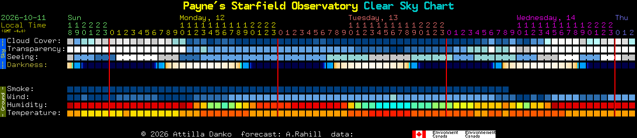 Current forecast for Payne's Starfield Observatory Clear Sky Chart
