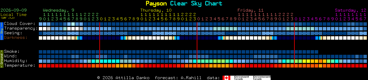 Current forecast for Payson Clear Sky Chart