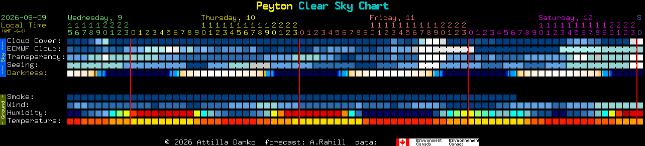 Current forecast for Peyton Clear Sky Chart