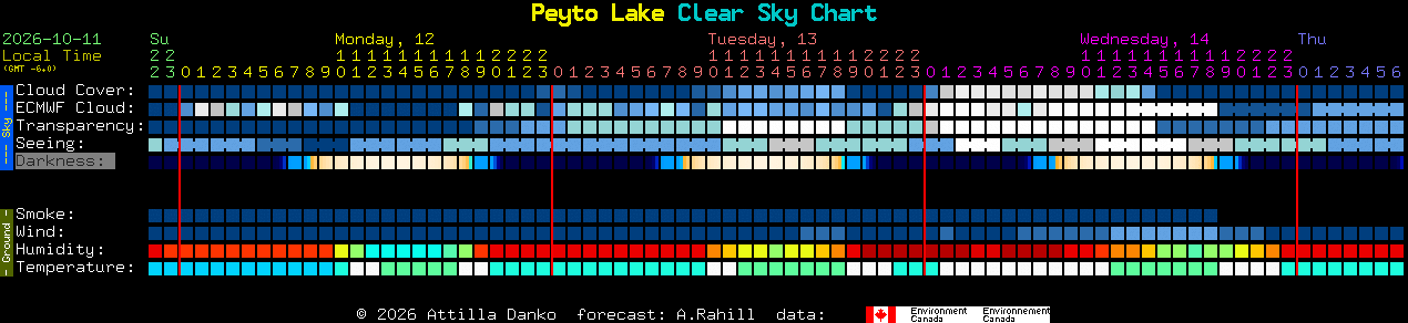 Current forecast for Peyto Lake Clear Sky Chart