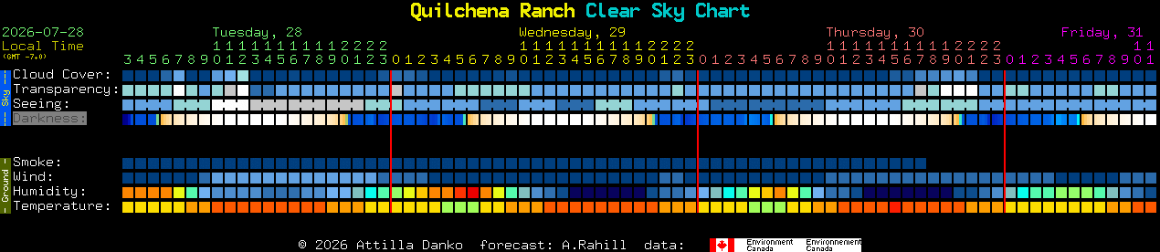 Current forecast for Quilchena Ranch Clear Sky Chart