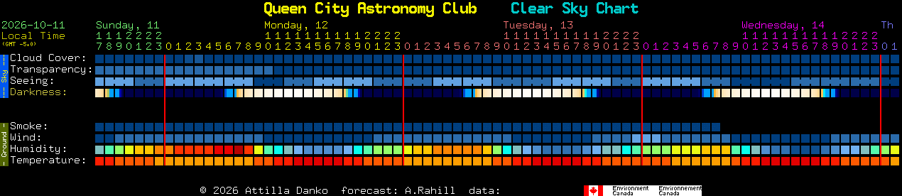 Current forecast for Queen City Astronomy Club Clear Sky Chart