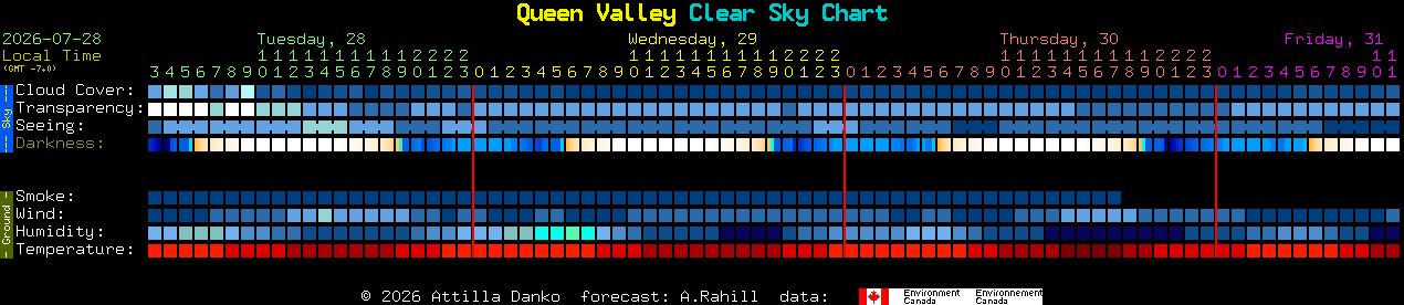 Current forecast for Queen Valley Clear Sky Chart