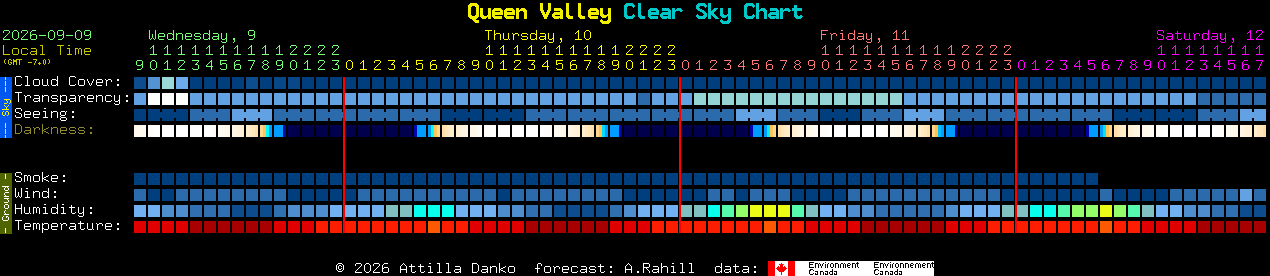 Current forecast for Queen Valley Clear Sky Chart