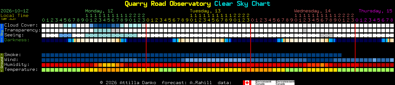 Current forecast for Quarry Road Observatory Clear Sky Chart