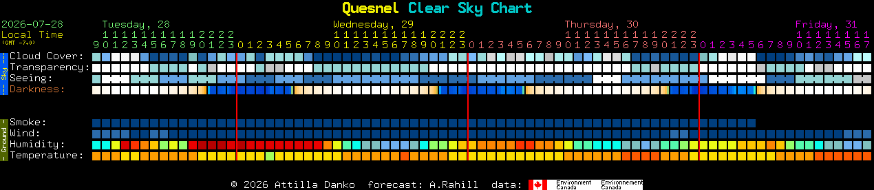 Current forecast for Quesnel Clear Sky Chart