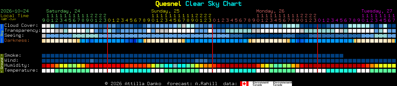 Current forecast for Quesnel Clear Sky Chart