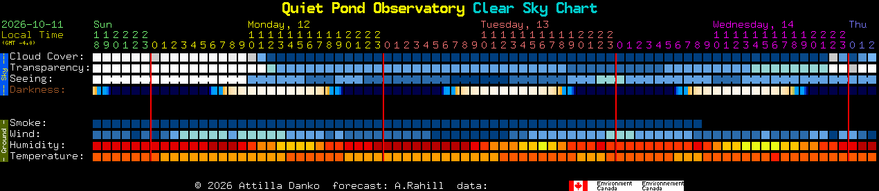 Current forecast for Quiet Pond Observatory Clear Sky Chart