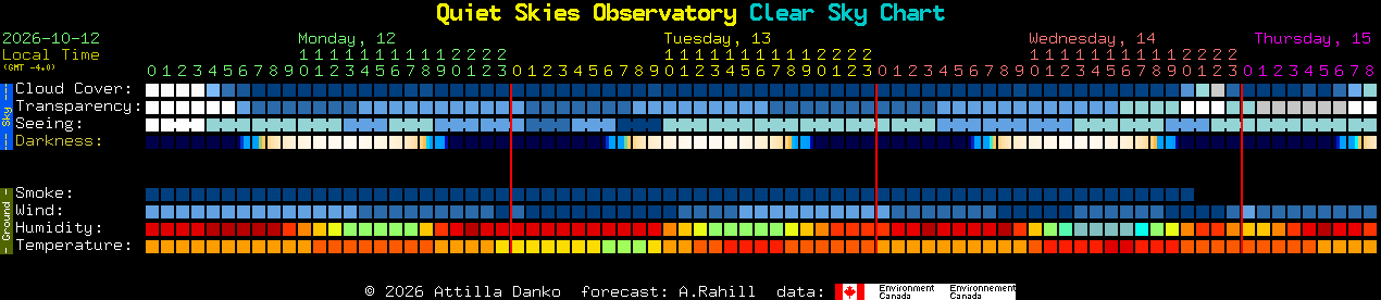 Current forecast for Quiet Skies Observatory Clear Sky Chart