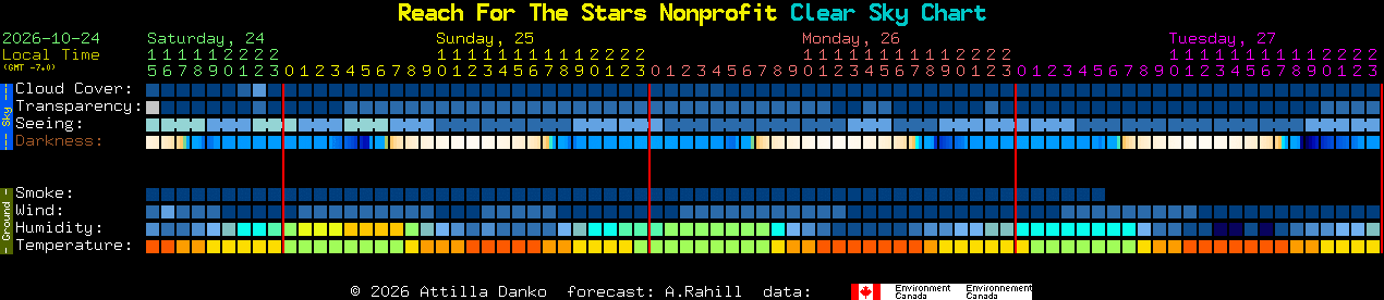 Current forecast for Reach For The Stars Nonprofit Clear Sky Chart