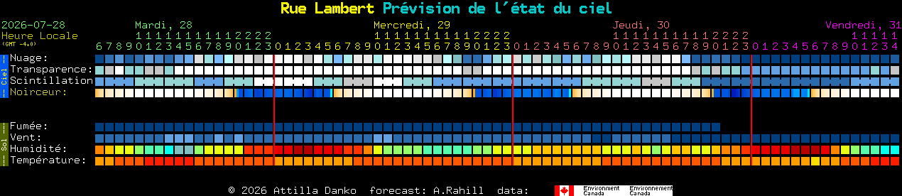 Current forecast for Rue Lambert Clear Sky Chart