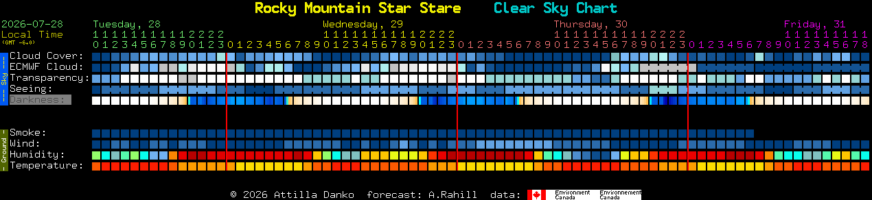 Current forecast for Rocky Mountain Star Stare Clear Sky Chart