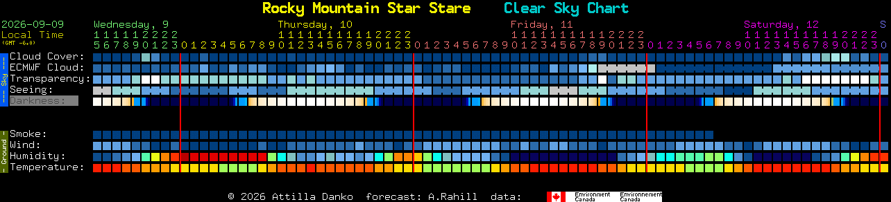 Current forecast for Rocky Mountain Star Stare Clear Sky Chart