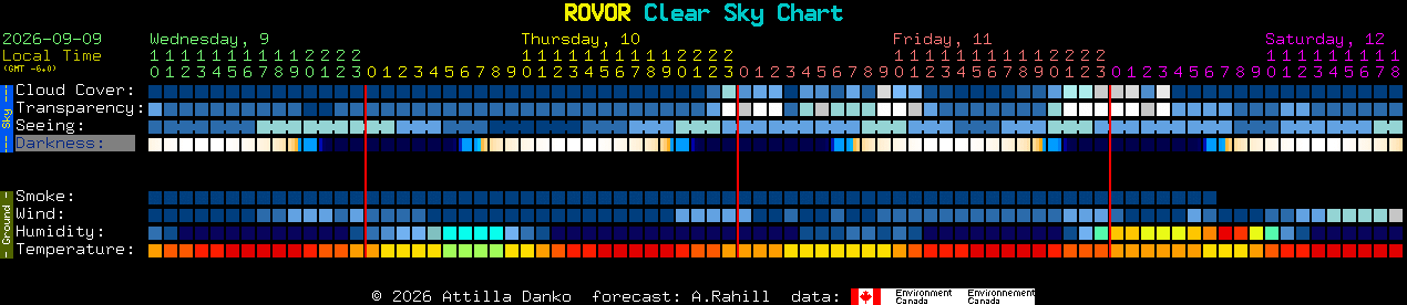 Current forecast for ROVOR Clear Sky Chart