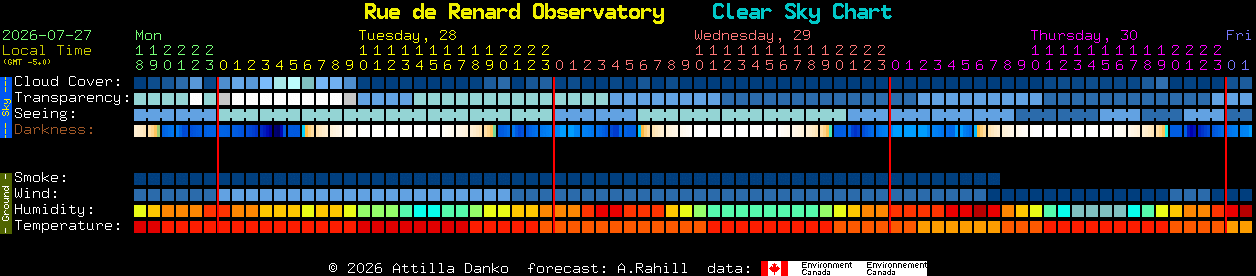 Current forecast for Rue de Renard Observatory Clear Sky Chart