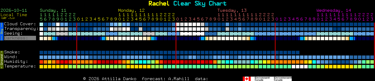 Current forecast for Rachel Clear Sky Chart