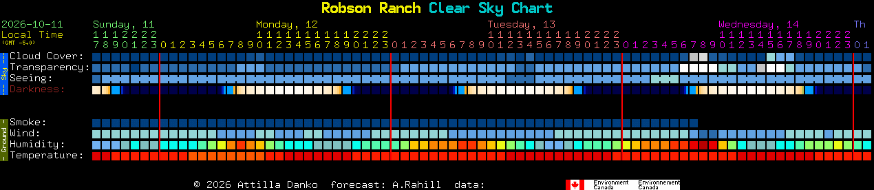 Current forecast for Robson Ranch Clear Sky Chart