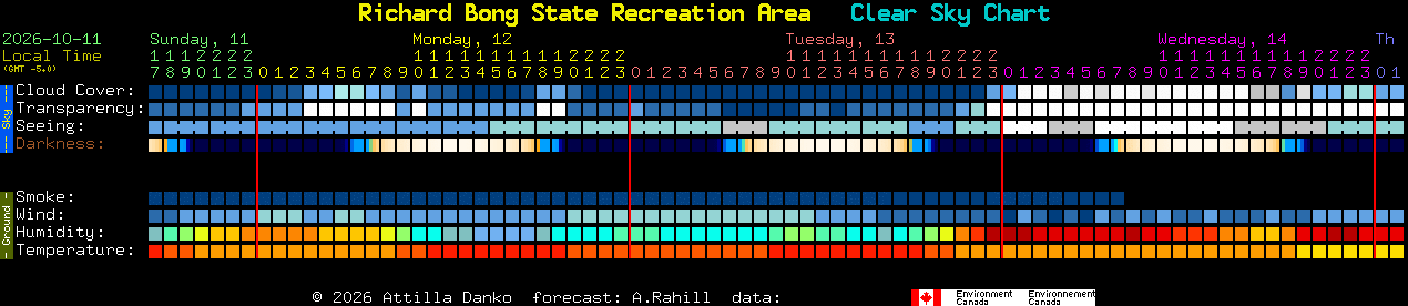 Current forecast for Richard Bong State Recreation Area Clear Sky Chart