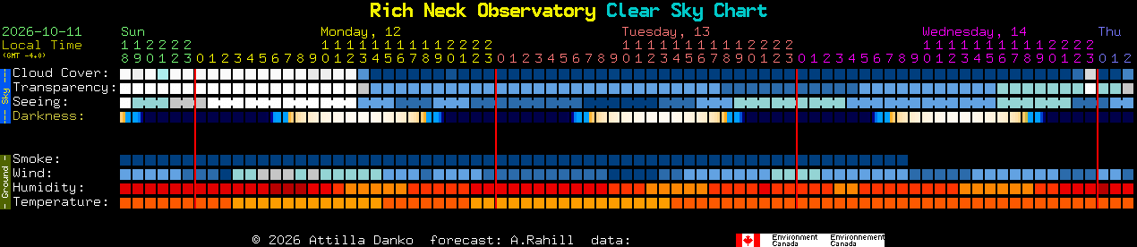 Current forecast for Rich Neck Observatory Clear Sky Chart
