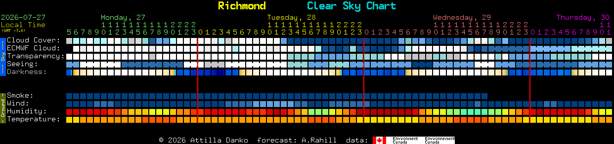 Current forecast for Richmond Clear Sky Chart