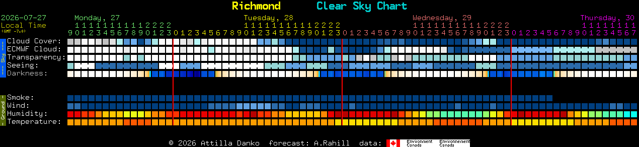 Current forecast for Richmond Clear Sky Chart