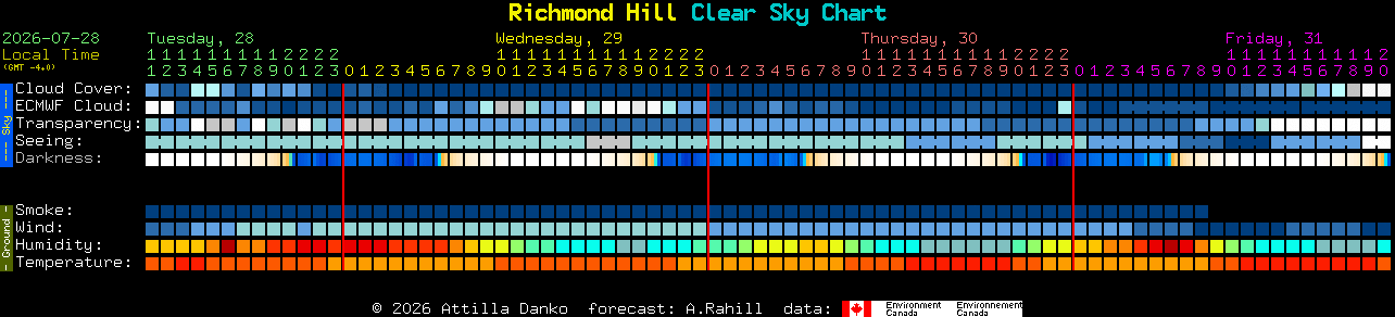Current forecast for Richmond Hill Clear Sky Chart