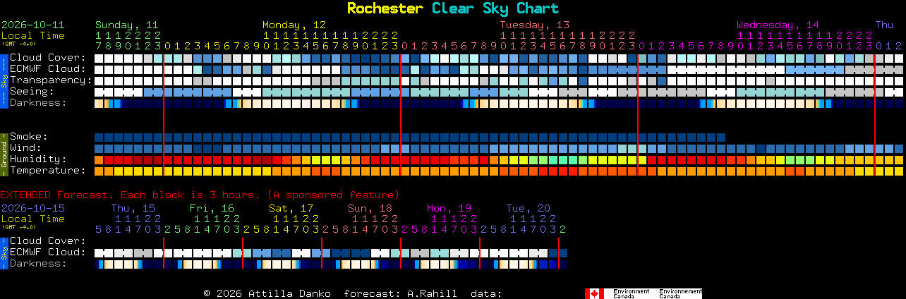 Current forecast for Rochester Clear Sky Chart