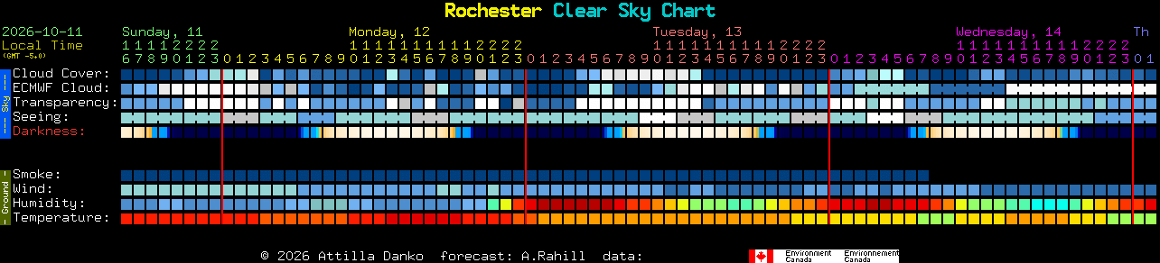 Current forecast for Rochester Clear Sky Chart