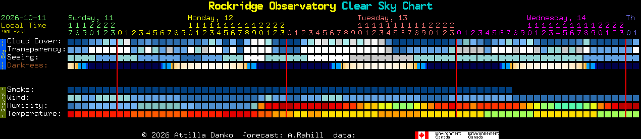 Current forecast for Rockridge Observatory Clear Sky Chart