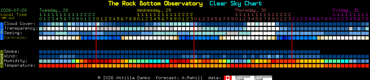 Current forecast for The Rock Bottom Observatory Clear Sky Chart