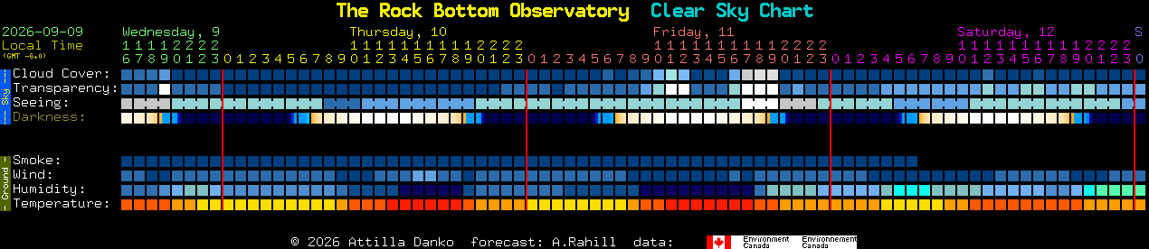 Current forecast for The Rock Bottom Observatory Clear Sky Chart