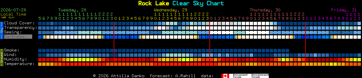 Current forecast for Rock Lake Clear Sky Chart