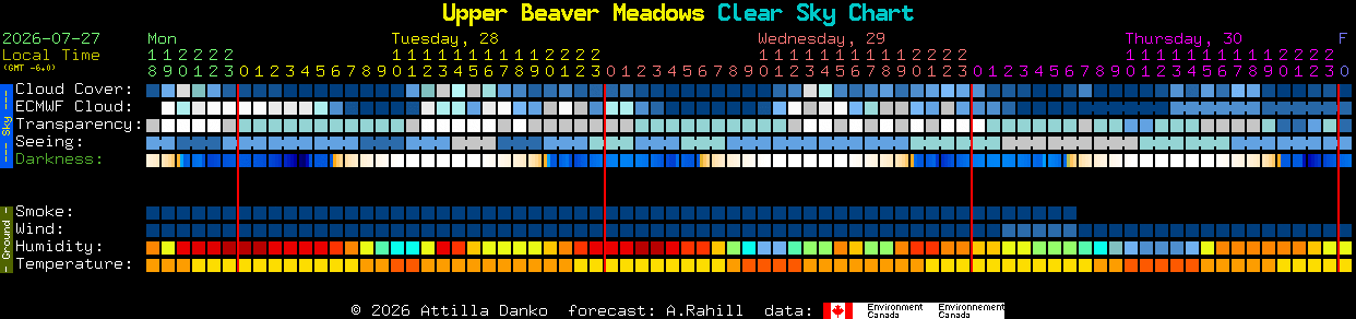 Current forecast for Upper Beaver Meadows Clear Sky Chart