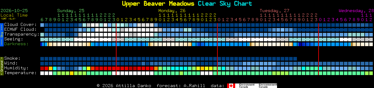 Current forecast for Upper Beaver Meadows Clear Sky Chart