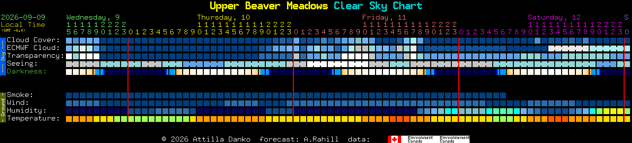 Current forecast for Upper Beaver Meadows Clear Sky Chart