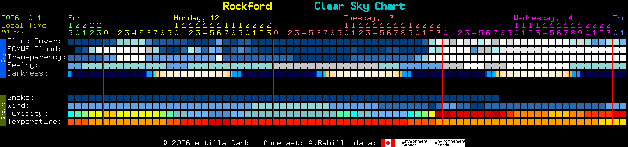 Current forecast for Rockford Clear Sky Chart