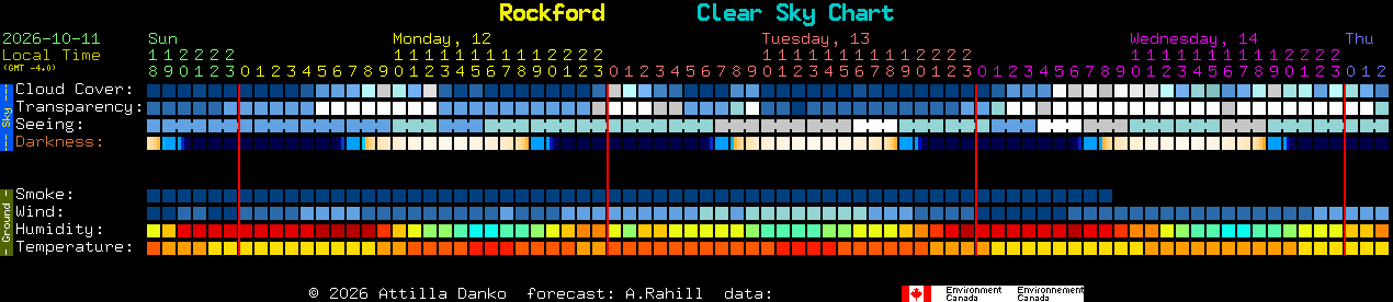 Current forecast for Rockford Clear Sky Chart