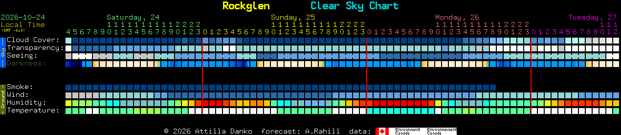 Current forecast for Rockglen Clear Sky Chart