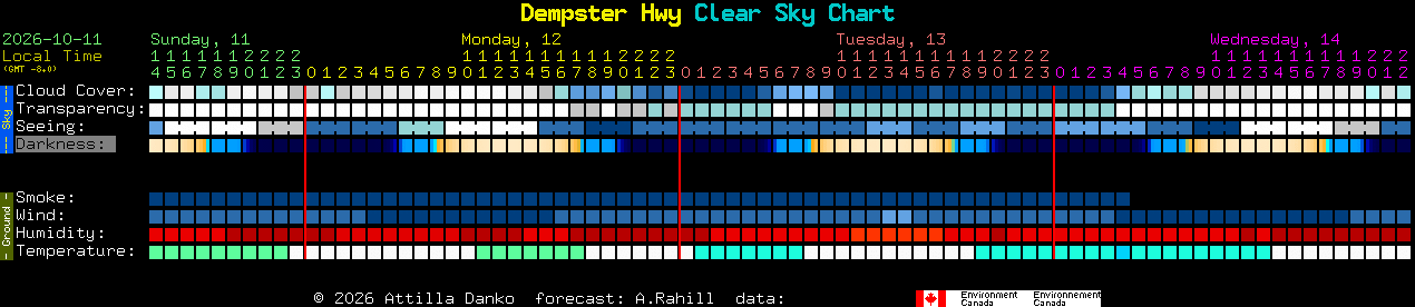 Current forecast for Dempster Hwy Clear Sky Chart