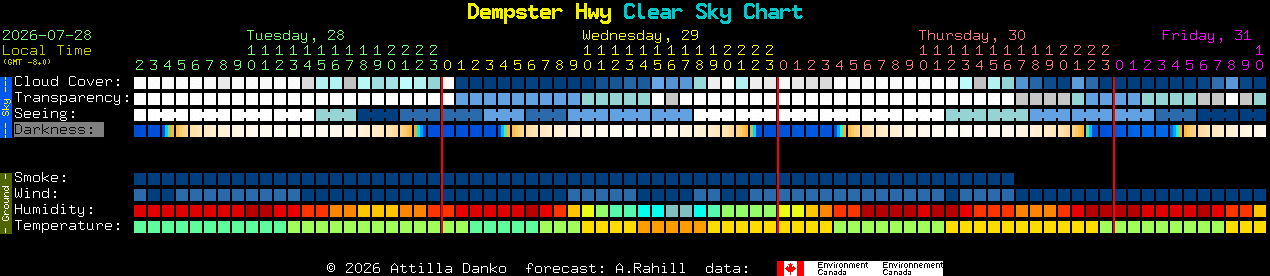 Current forecast for Dempster Hwy Clear Sky Chart