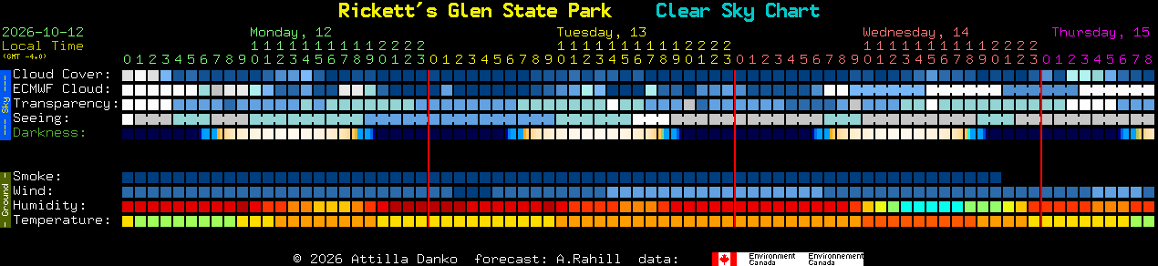 Current forecast for Rickett's Glen State Park Clear Sky Chart