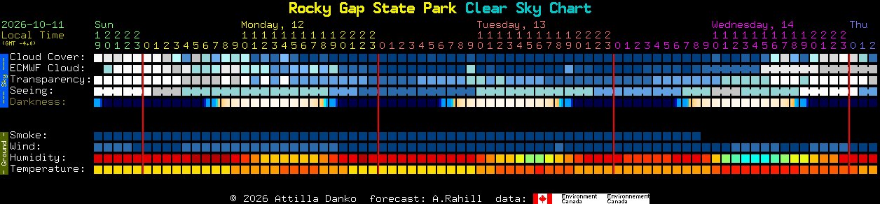 Current forecast for Rocky Gap State Park Clear Sky Chart