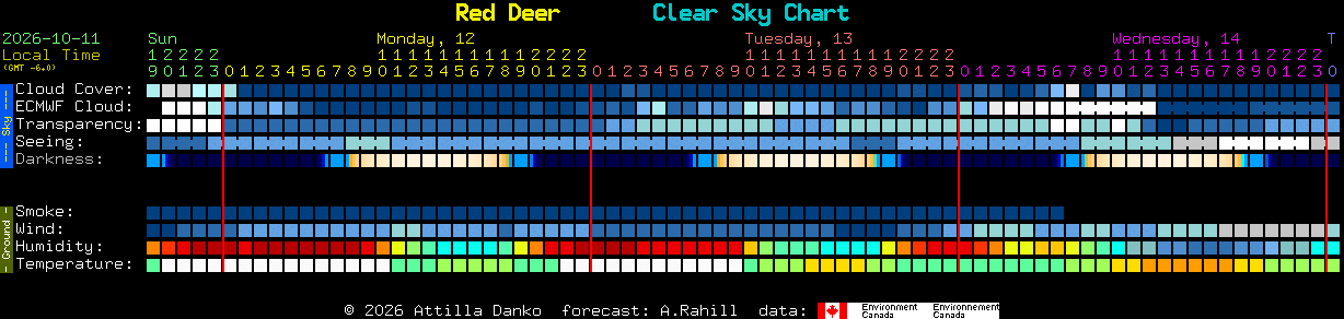Current forecast for Red Deer Clear Sky Chart